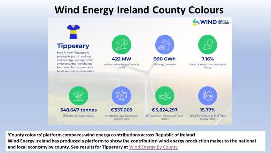 Renewable Energy