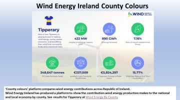 Renewable Energy